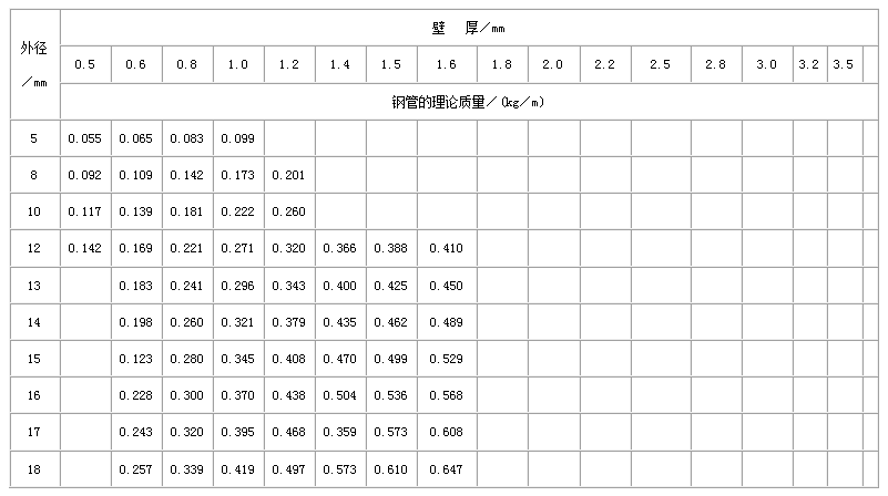 重庆不锈钢管规格型号表