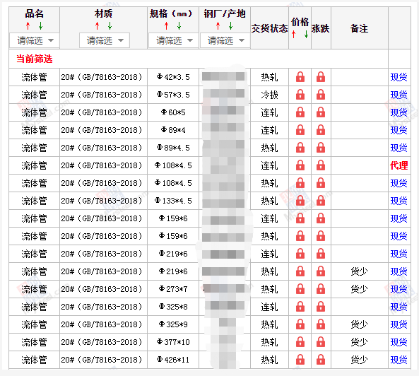 重庆无缝钢管5月10号价格