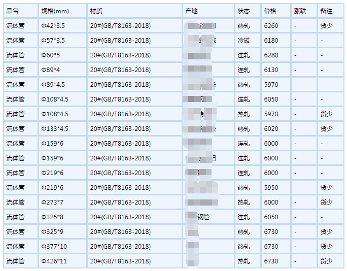 重庆无缝钢管6月6号行情